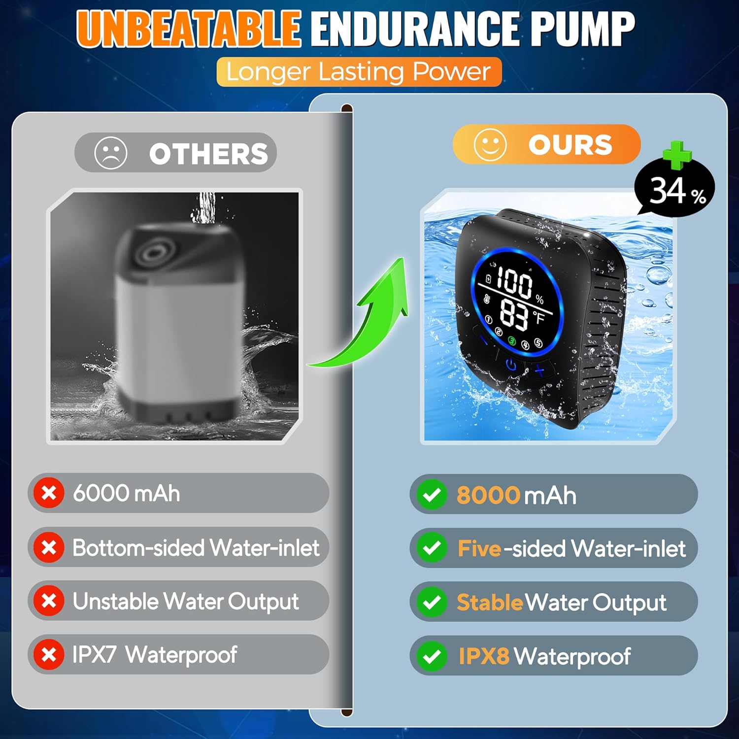 Portable Water Heater with Han - đánh giá và giá Outdoor Camping Water Heater