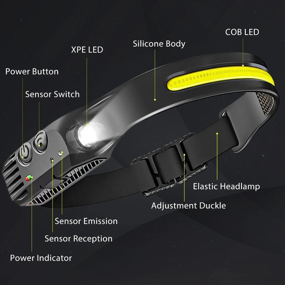COB LED Induction Headlamp USB - đánh giá và giá Outdoor Camping Decor